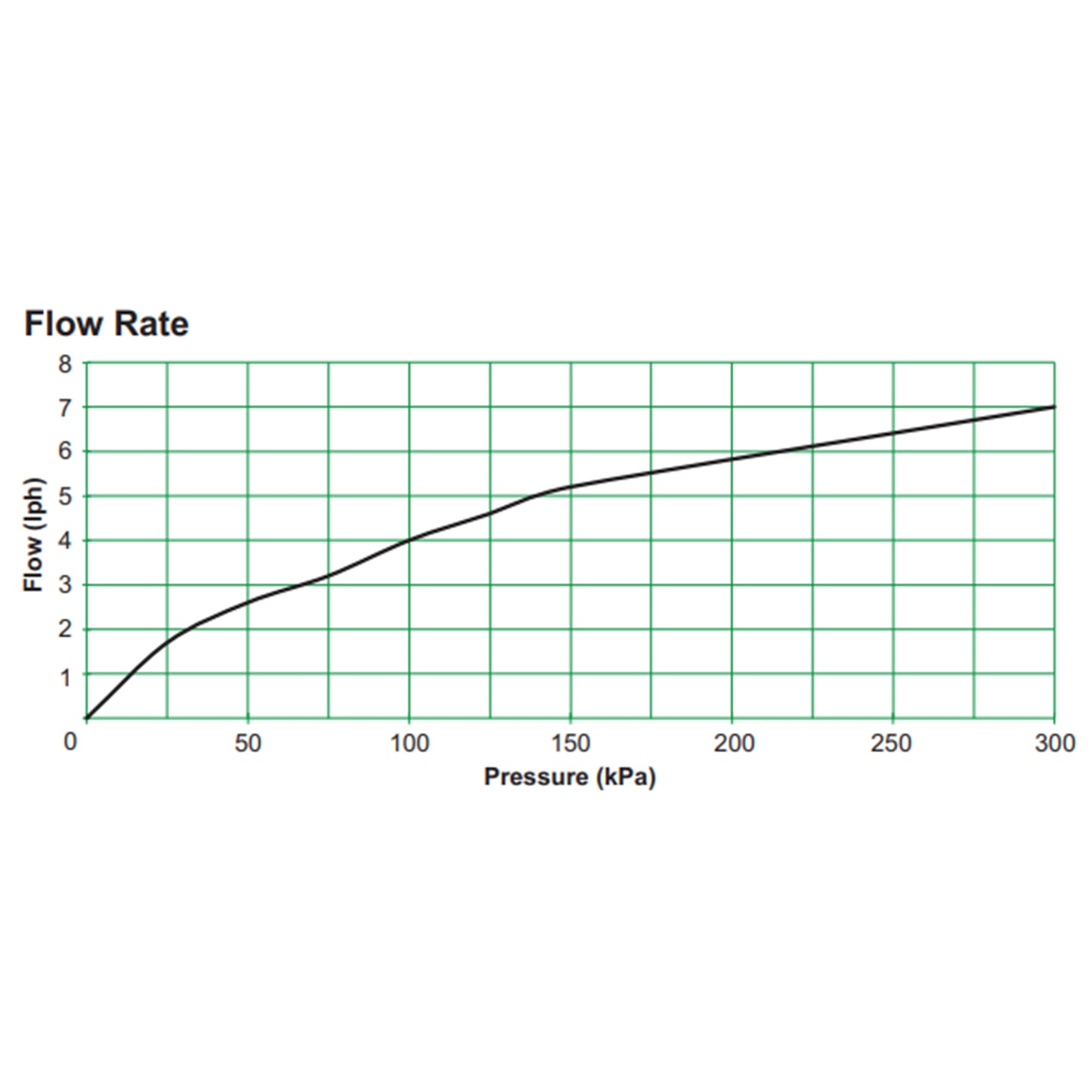 Antelco Midi Drip™ Dripper Emitters 4mm Barb