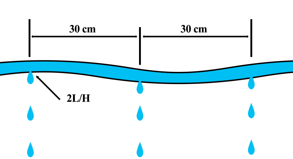 Drip Line Irrigation Pipe